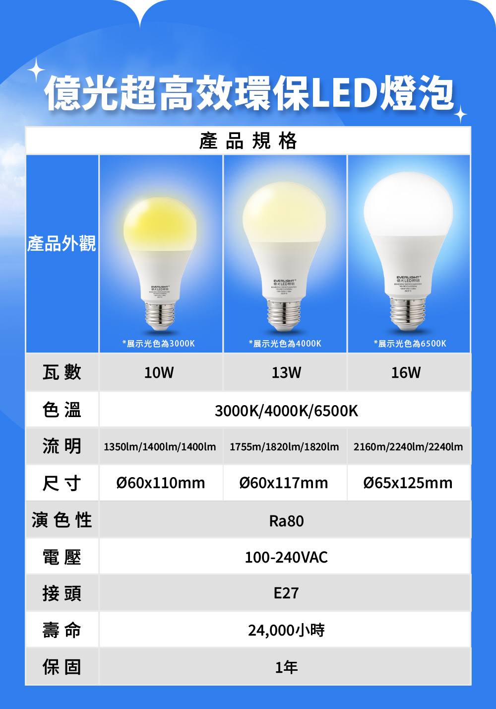 流明 1350lm1400lm1400lm 1755m1820lm1820lm 2160m2240lm2240lm