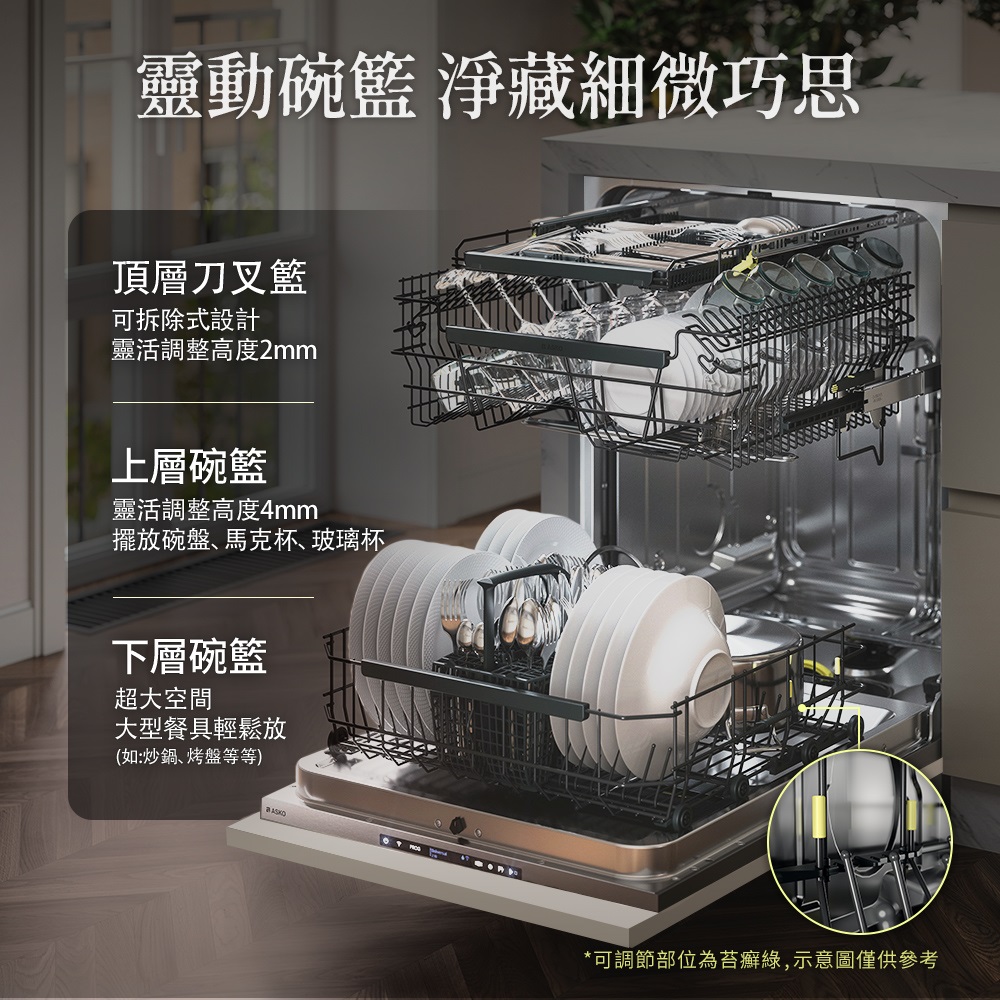 可調節部位為苔癬綠,示意圖僅供參考