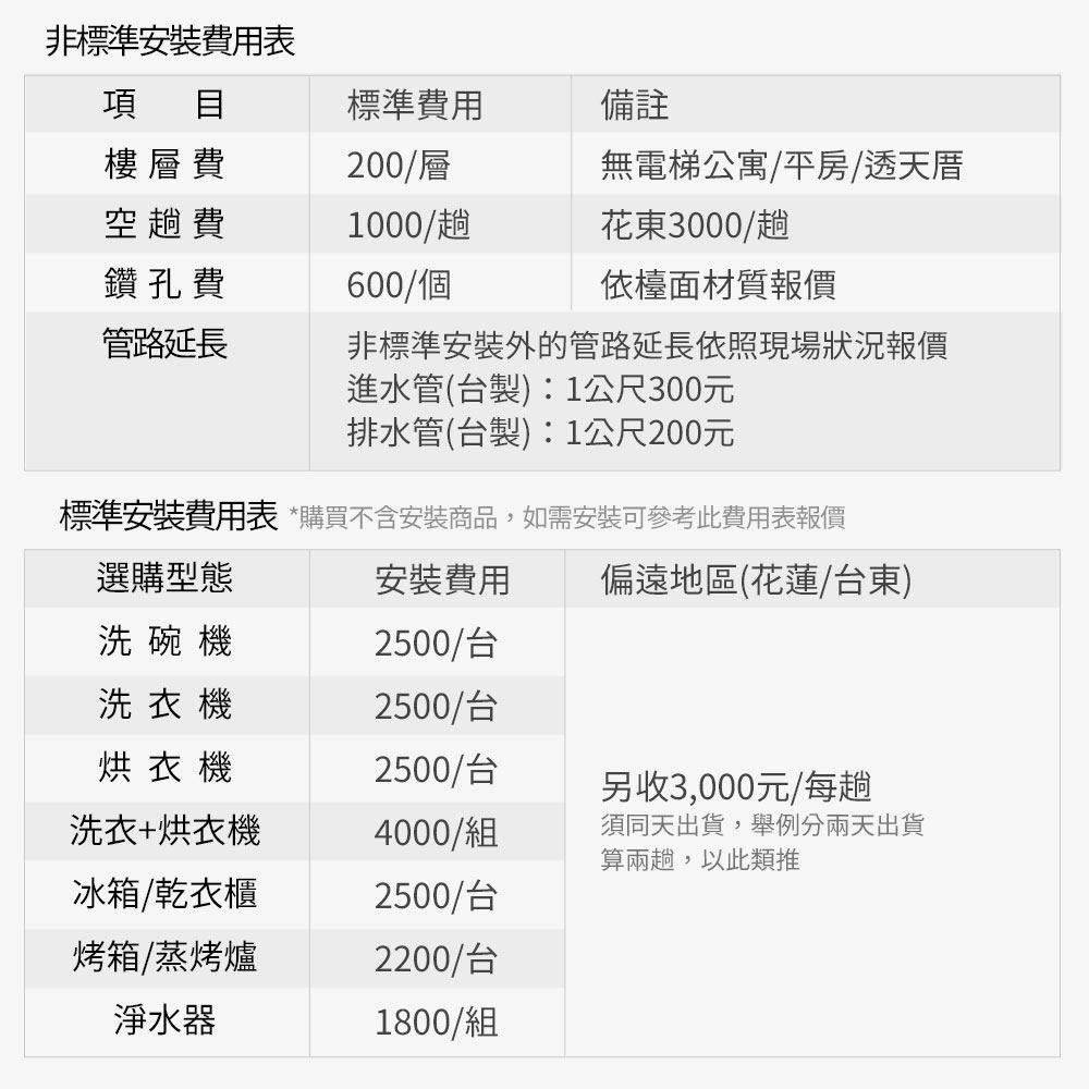 標準安裝費用表 購買不含安裝商品,如需安裝可參考此費用表報價
