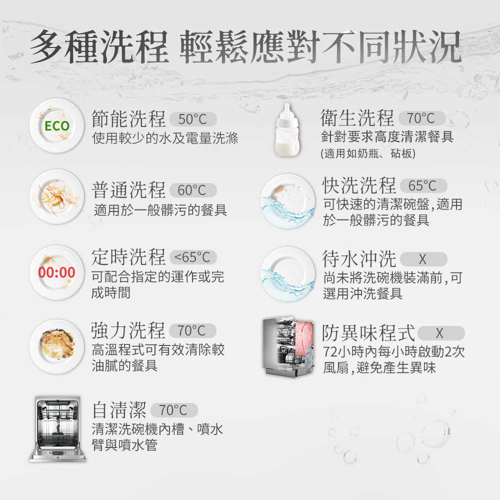 0000 可配合指定的運作或完