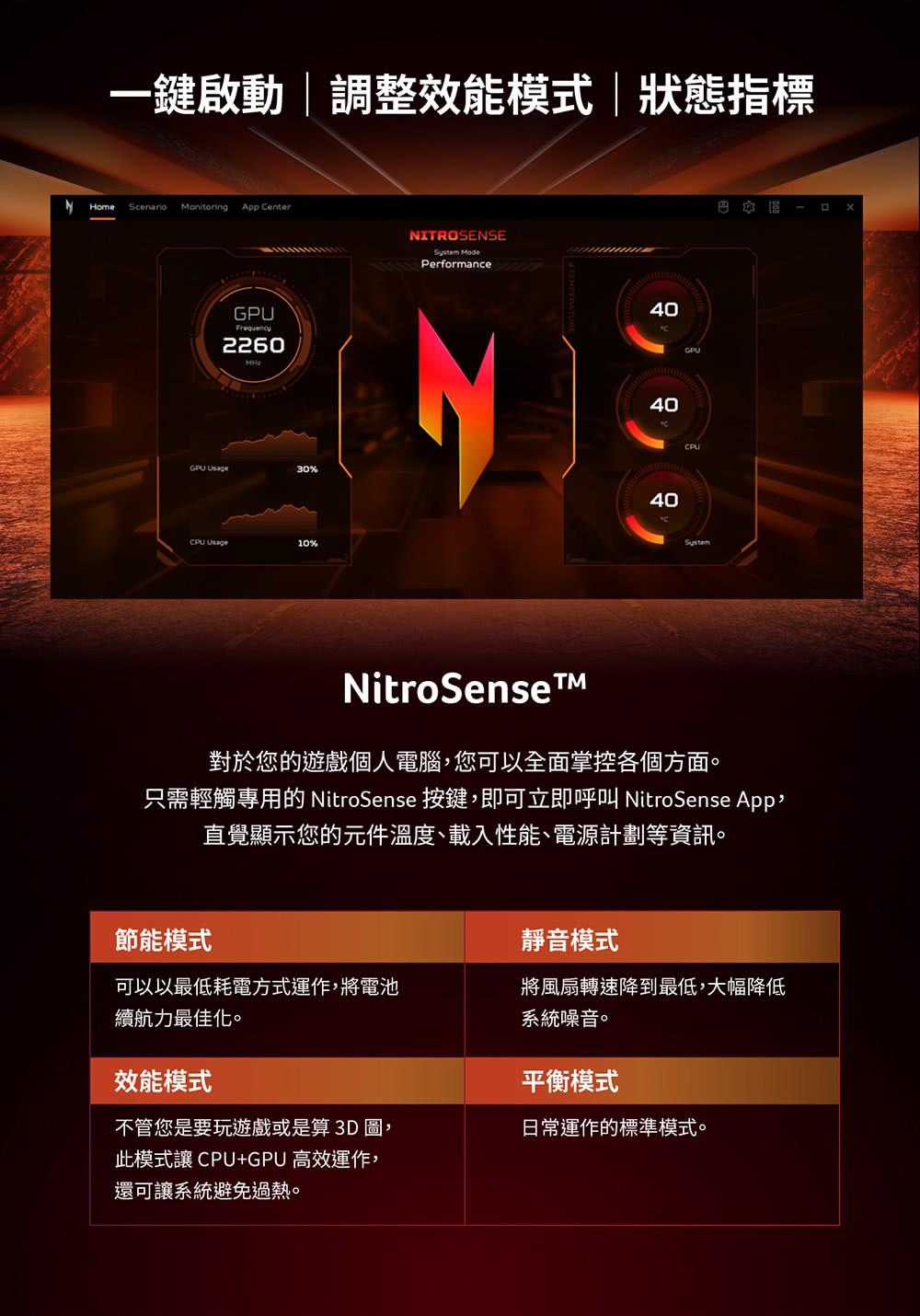 只需輕觸專用的NitroSense 按鍵,即可立即呼叫 NitroSense App,