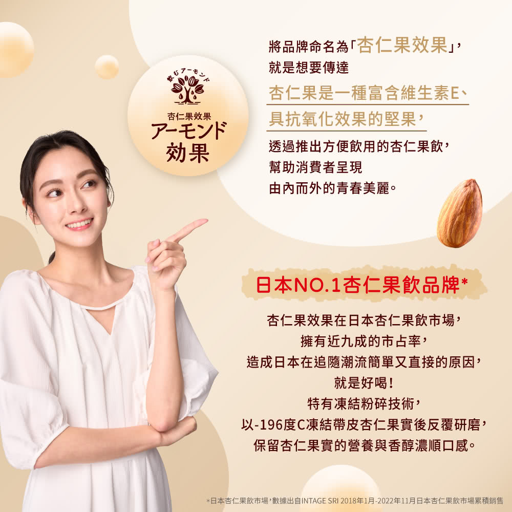 日本杏仁果飲市場,數據出自INTAGE SRI 2018年1月2022年11月日本杏仁果飲市場累積銷售