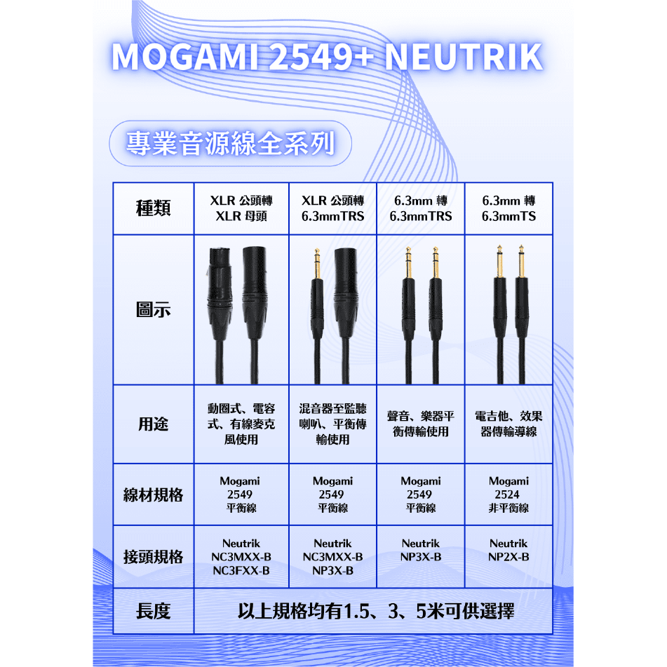 Mogami RCA 專業手工音源線(Mogami 2549