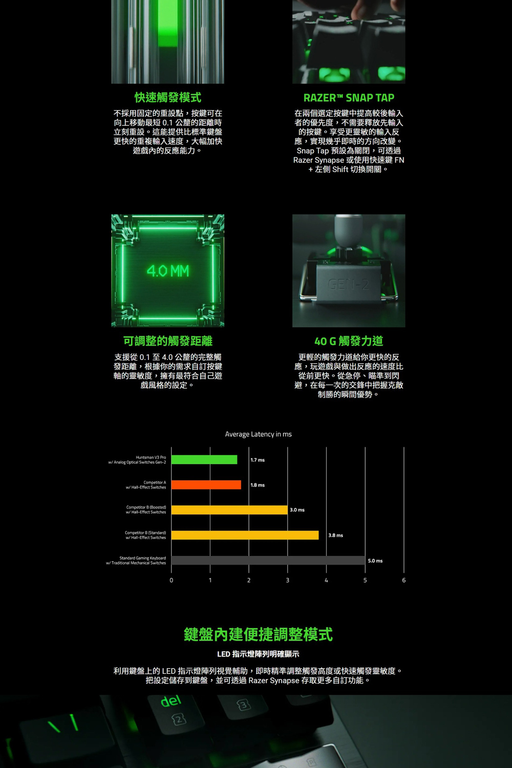 利用鍵盤上的 LED 指示燈陣列視覺輔助,即時精準調整觸發高度或快速觸發靈敏度。