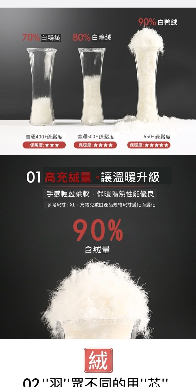 參考尺寸XL,充絨克數隨產品規格尺寸變化而變化