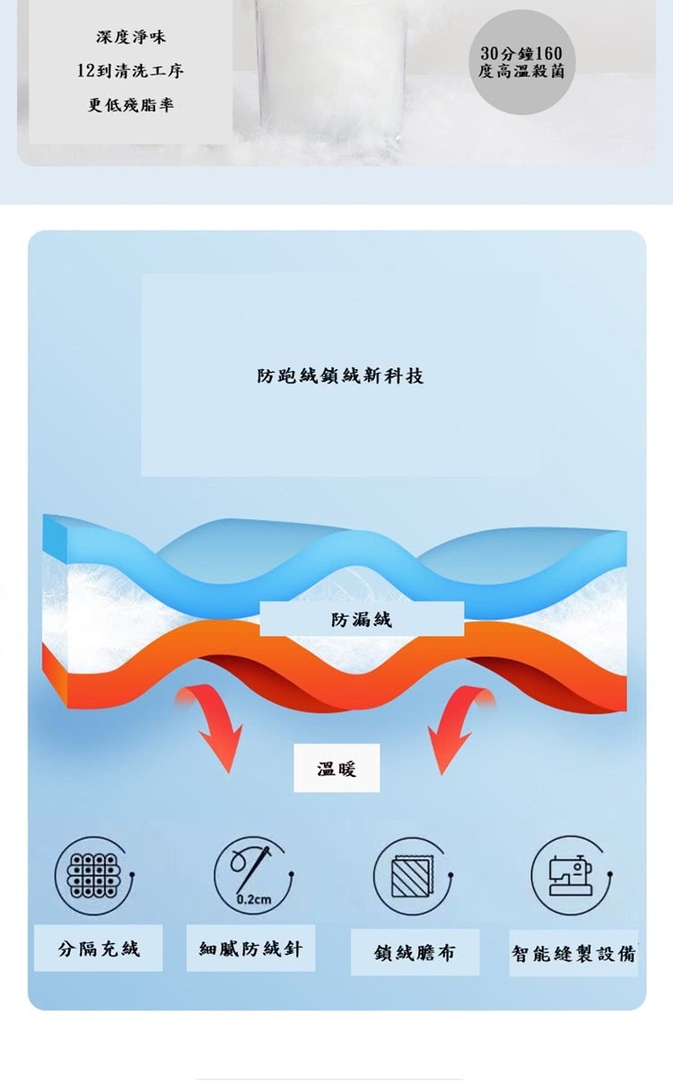 防跑絨鎖絨新科技