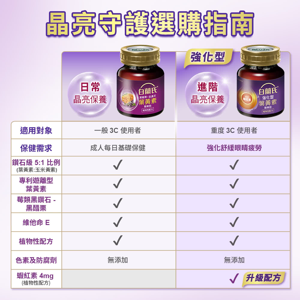 重度 3C 使用者