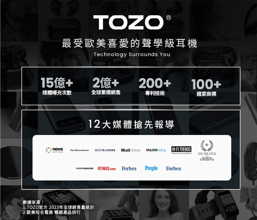 1.TOZO官方 2023年全球銷售量統計