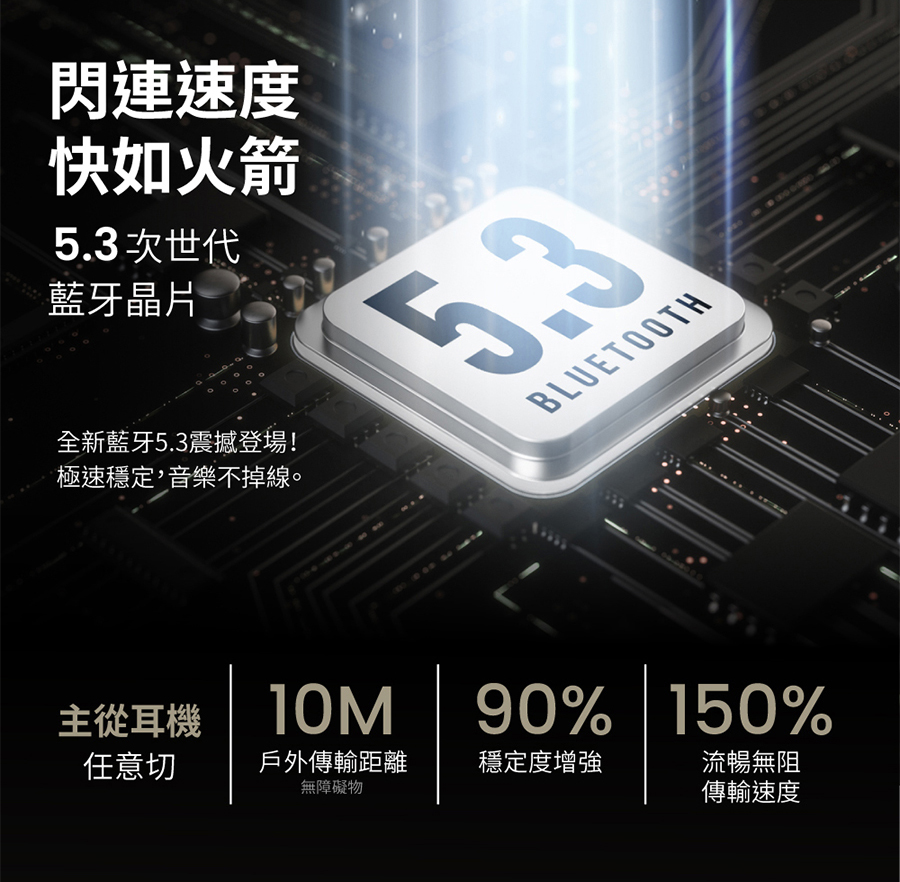 全新藍牙5.3震撼登場