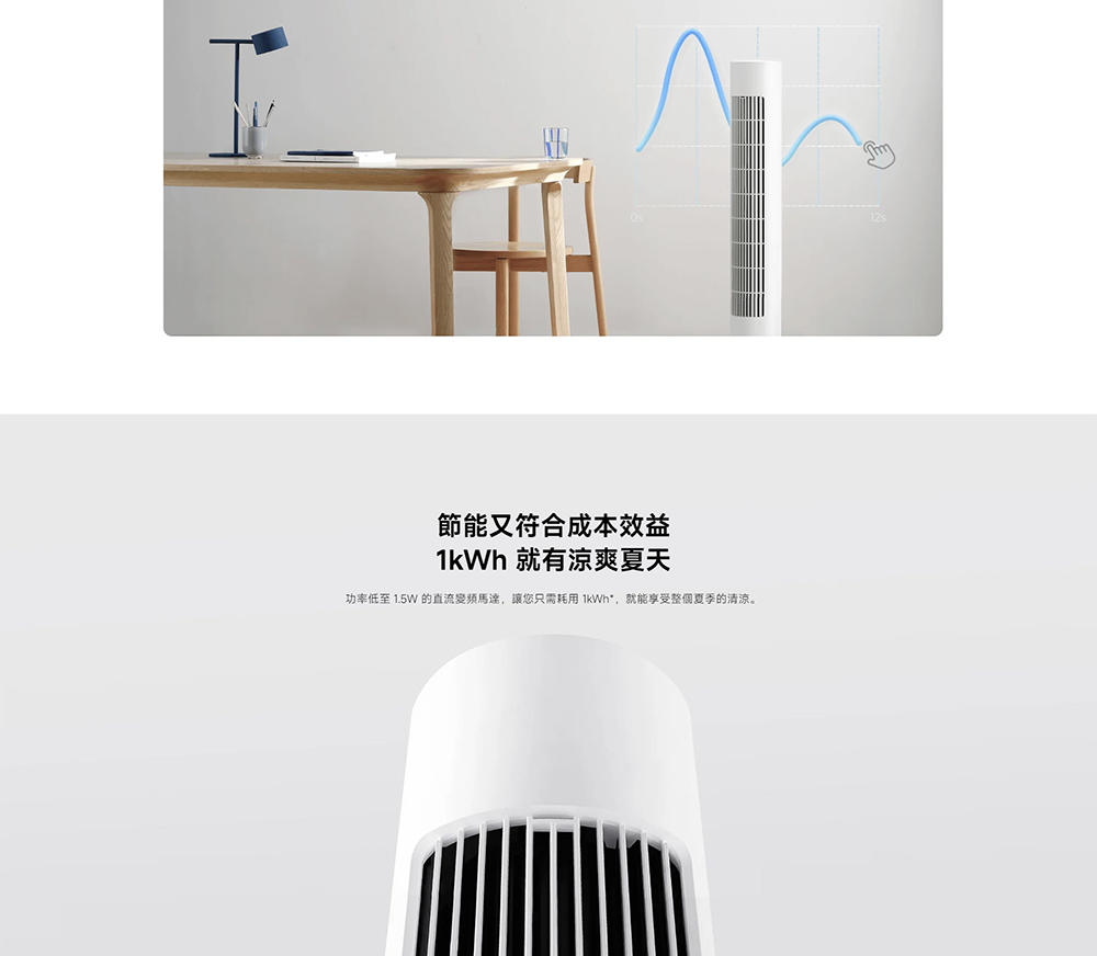 節能又符合成本效益 1kWh 就有涼爽夏天 功率低至 1.5W 的直流變頻馬達,讓您只需耗用 1kWh,就能享受整個夏季的清涼。