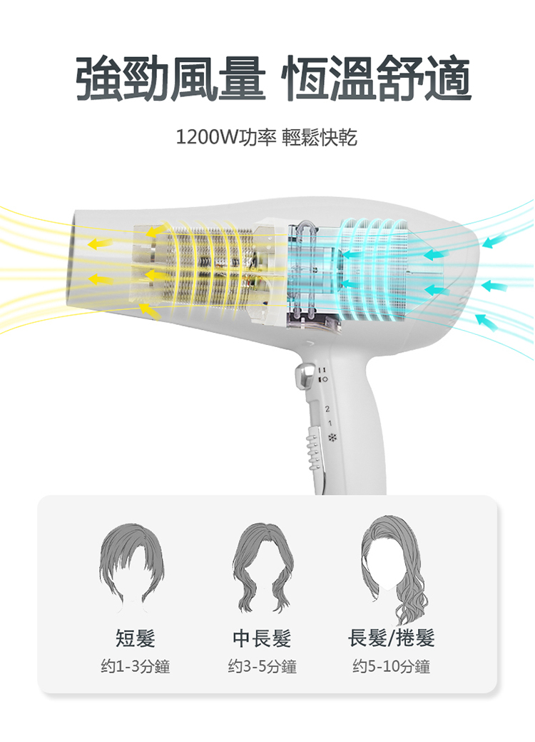 1200W功率 輕鬆快亁