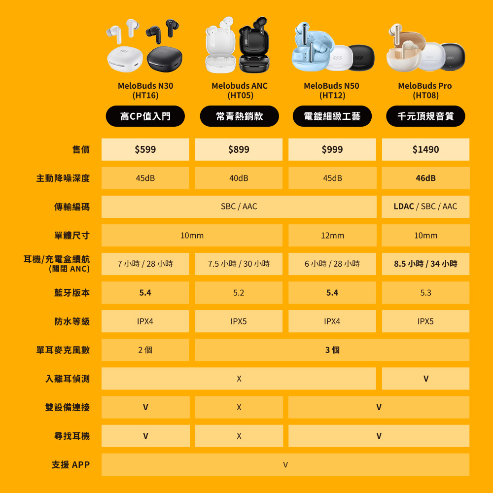 7 小時  28小時