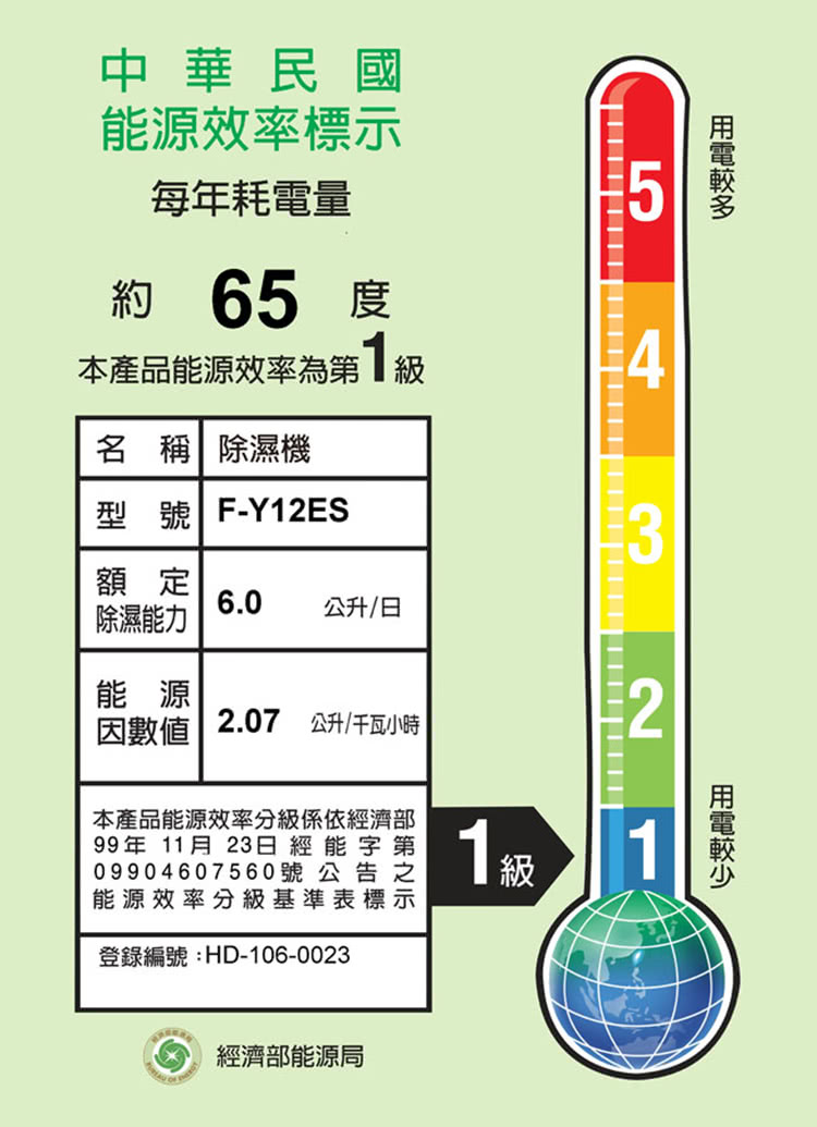 Panasonic 國際牌 6公升一級能效清淨除濕機(F-Y