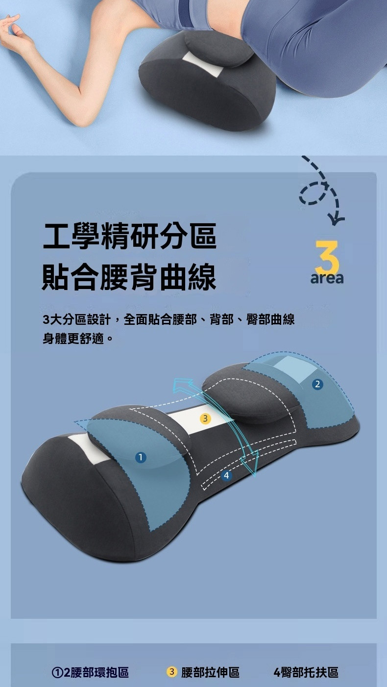 3大分區設計,全面貼合腰部、背部、臀部曲線