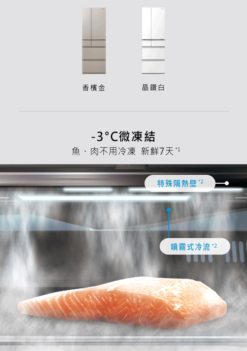 魚、肉不用冷凍 新鮮7天1