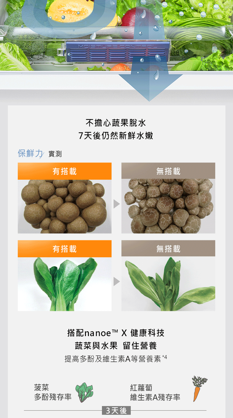 搭配nanoe X 健康科技