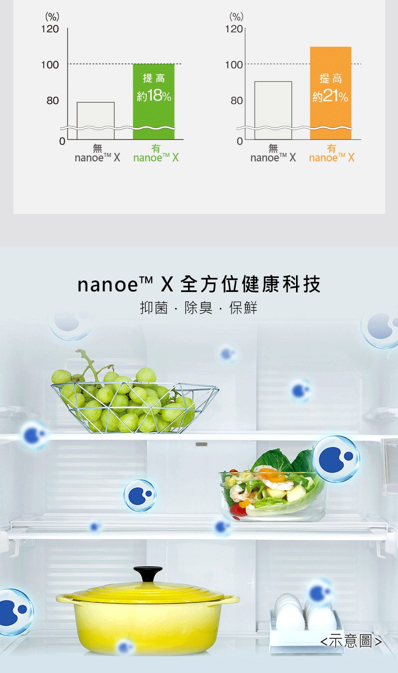 nanoe X 全方位健康科技