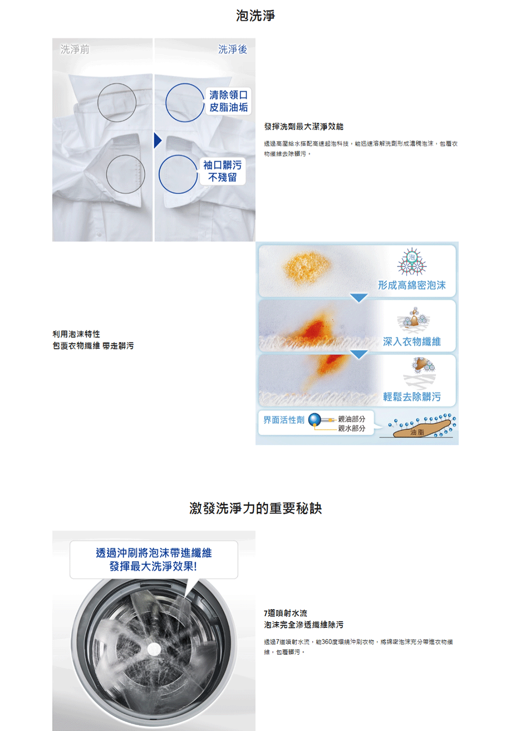 Panasonic國際牌 NA-D106X3 - 詳情6