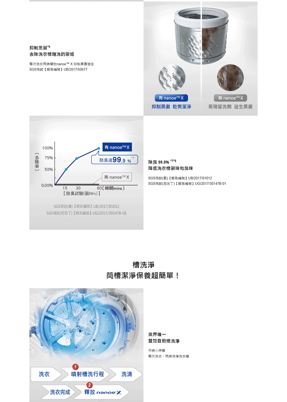 Panasonic國際牌 NA-D106X3 - 詳情7