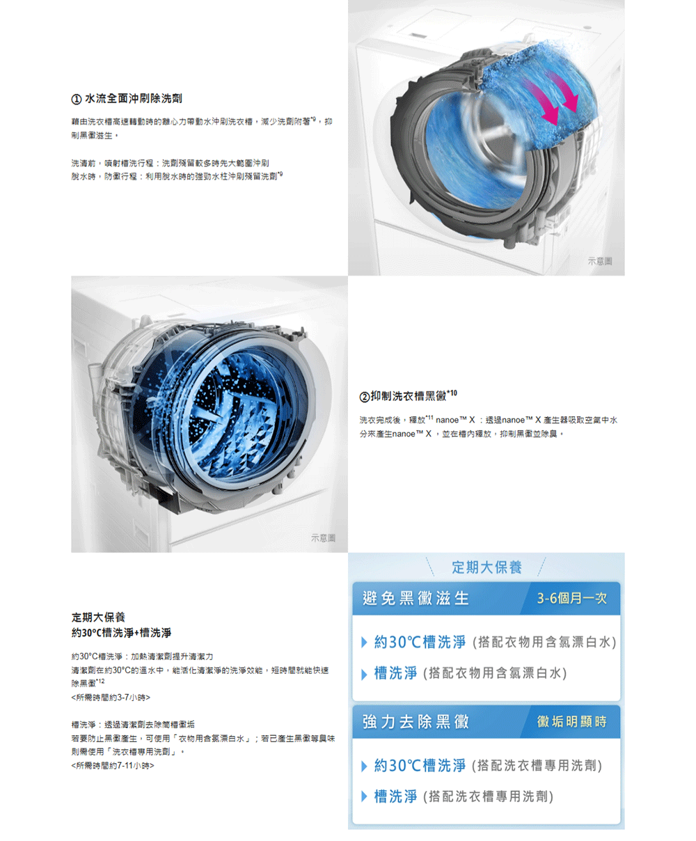 Panasonic國際牌 NA-D106X3 - 詳情8