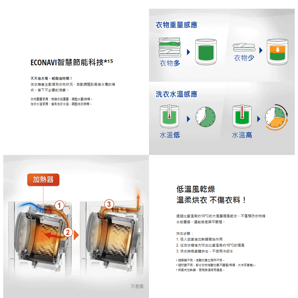 Panasonic國際牌 NA-D106X3 - 詳情9