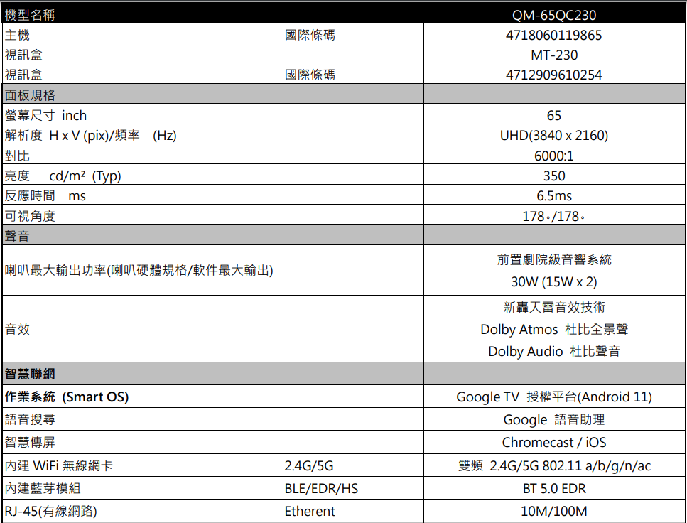 SAMPO聲寶 QM-65QC230 - 詳情4