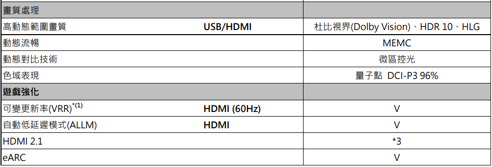 SAMPO聲寶 QM-65QC230 - 詳情5