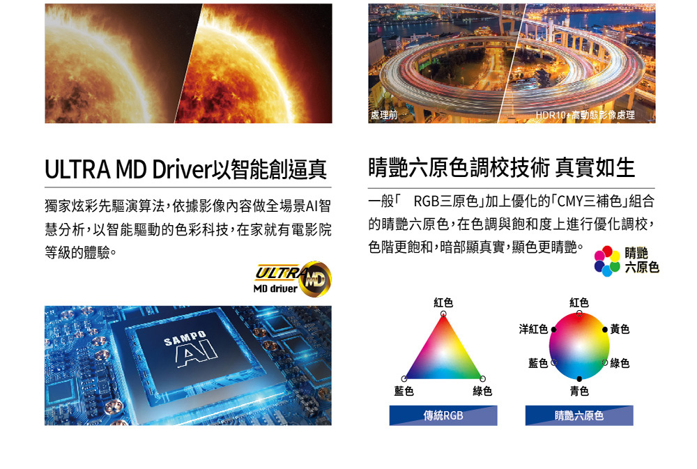 SAMPO聲寶 QM-65QC230 - 詳情12