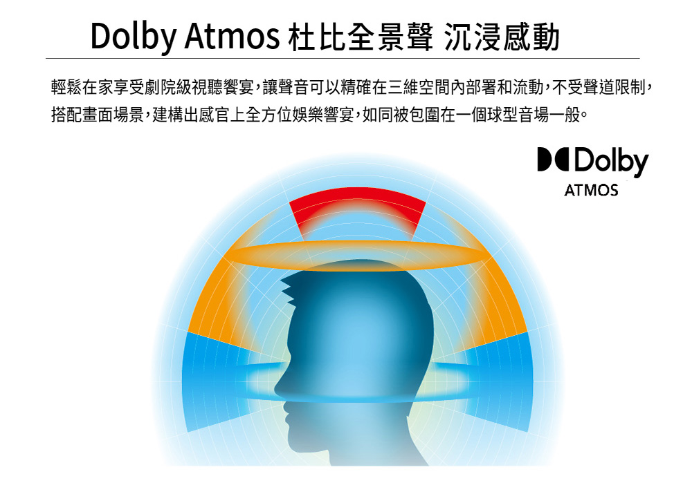 SAMPO聲寶 QM-65QC230 - 詳情14