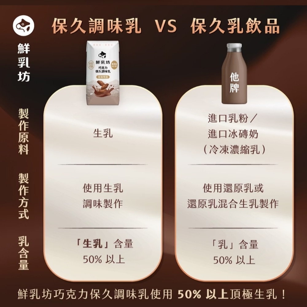 鮮乳坊巧克力保久調味乳使用50%以上頂極生乳