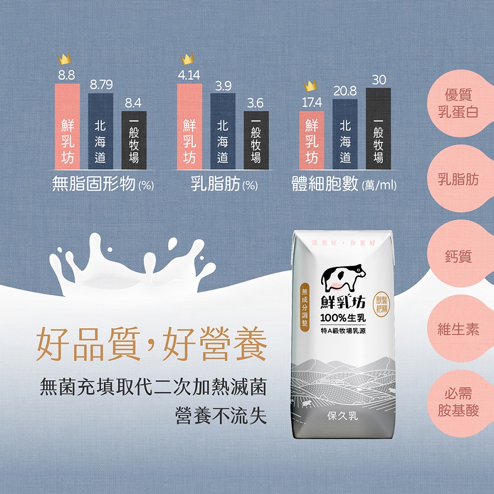 無菌充填取代二次加熱滅菌
