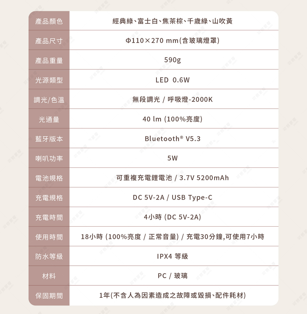 18å°æ100%äº®åº¦æ­£å¸¸é³éåé»30åé,å¯ä½¿ç¨7å°æ