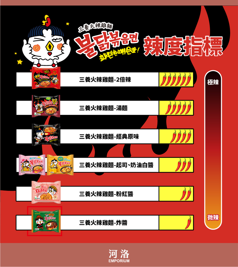 三養火辣雞麵起司、奶油白醬