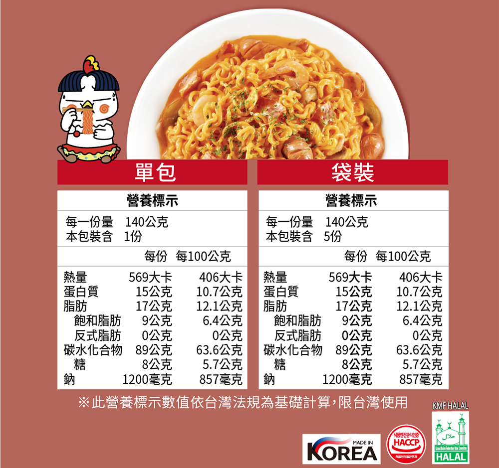 此營養標示數值依台灣法規為基礎計算,限台灣使用