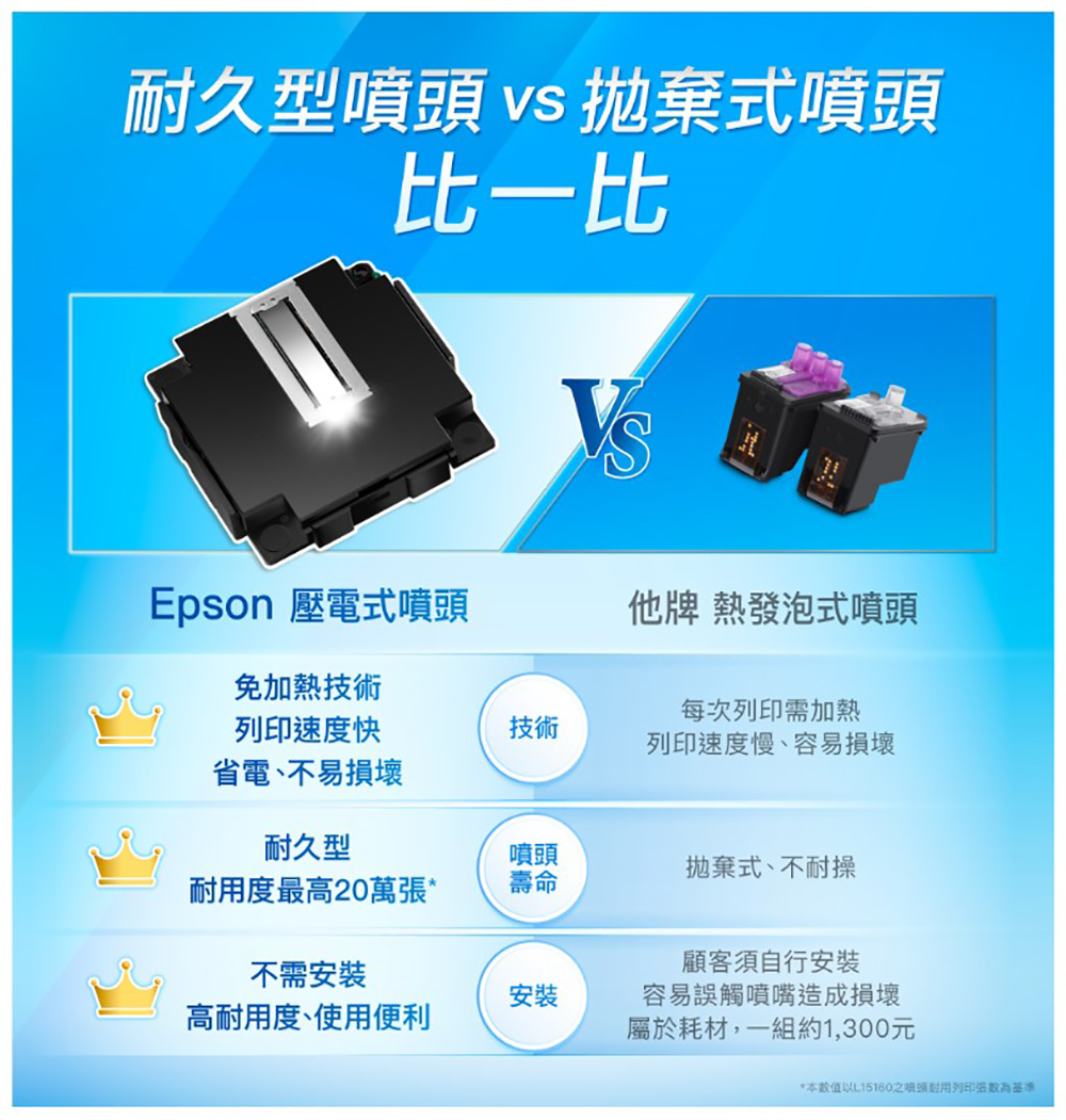 EPSON M2110 黑白高速網路連續供墨複合機好評推薦