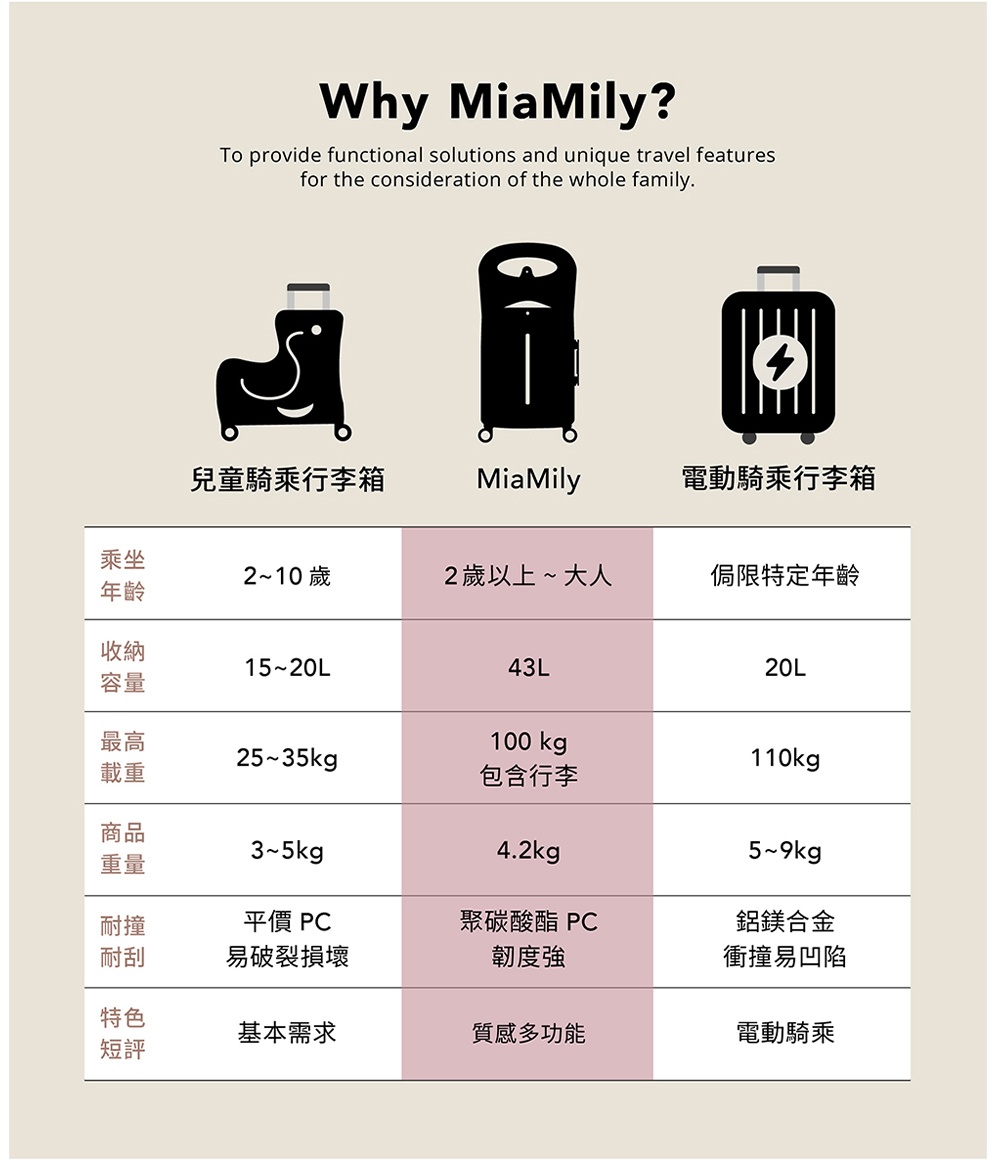 åç«¥é¨ä¹è¡æç®±