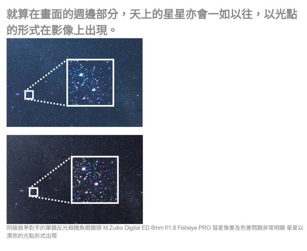 OLYMPUS奧林巴斯 M.ZUIKO DIGITAL ED 8mm F1.8 Fisheye PRO - 詳情5
