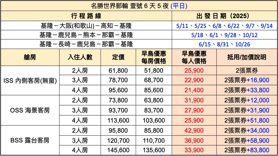 名勝世界郵輪 壹號 新航線!日本自主遊 6 天★多日期.基隆