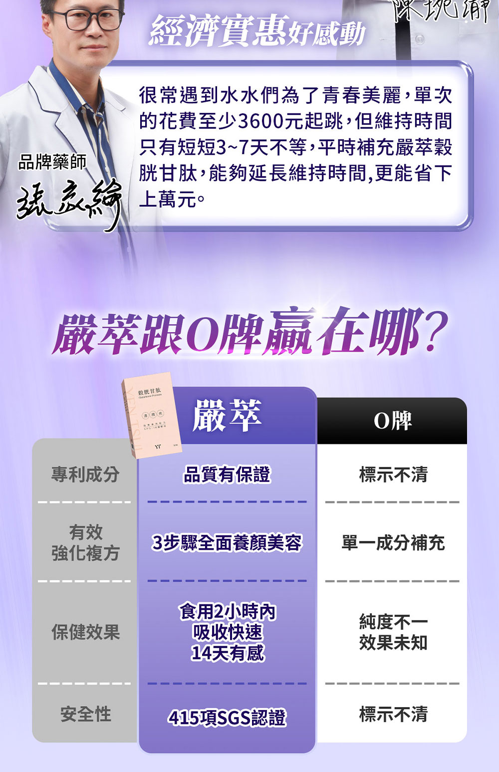 的花費至少3600元起跳,但維持時間