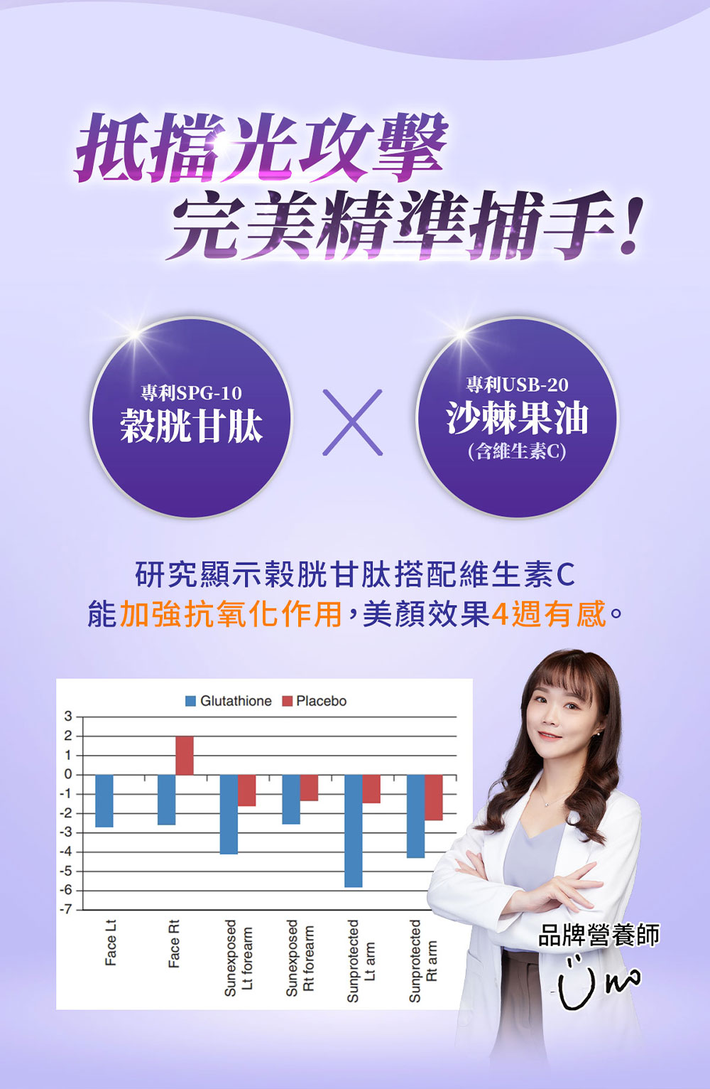 能加強抗氧化作用,美顏效果4週有感。