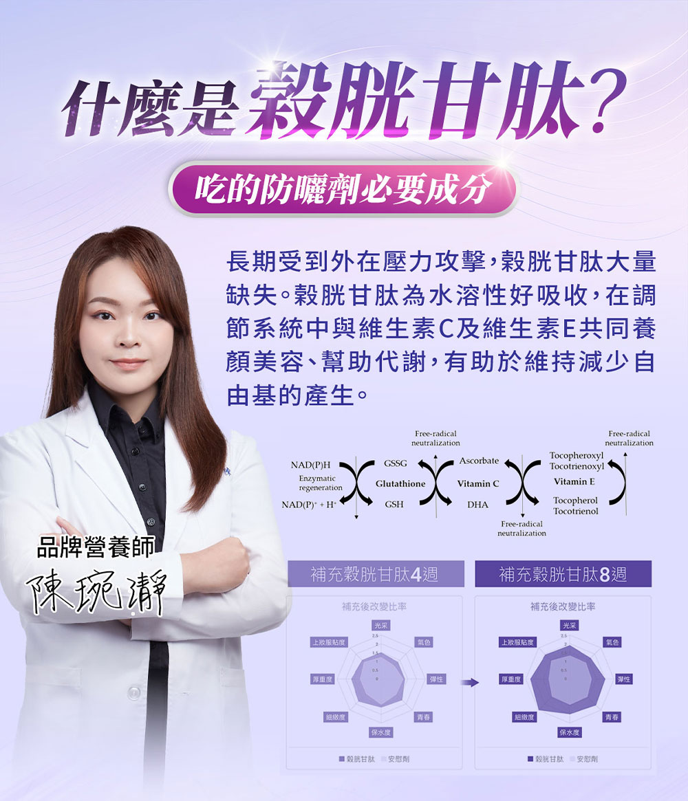 長期受到外在壓力攻擊,穀胱甘肽大量
