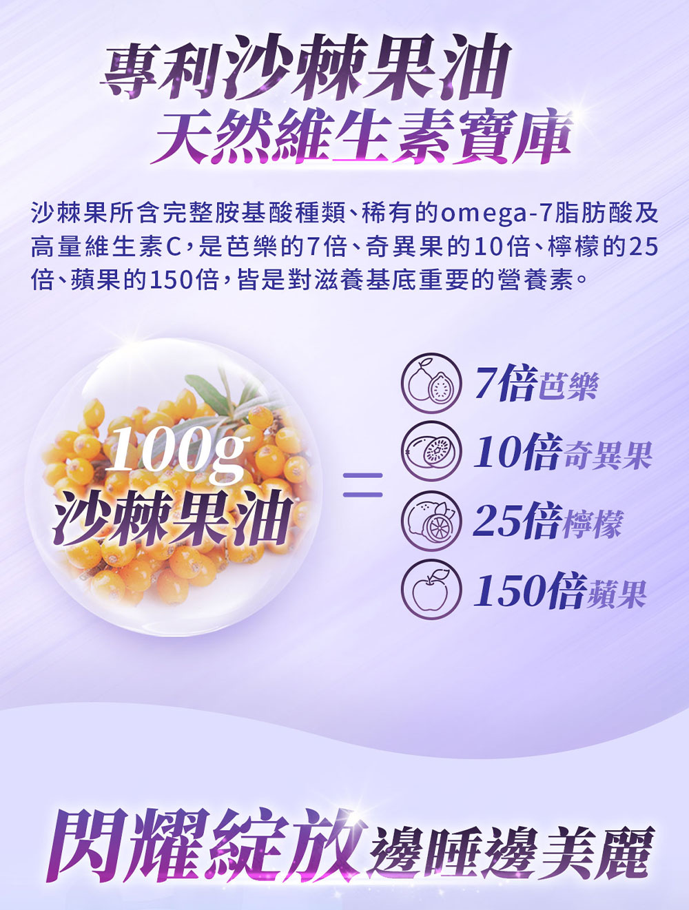 高量維生素C,是芭樂的7倍、奇異果的10倍、檸檬的25