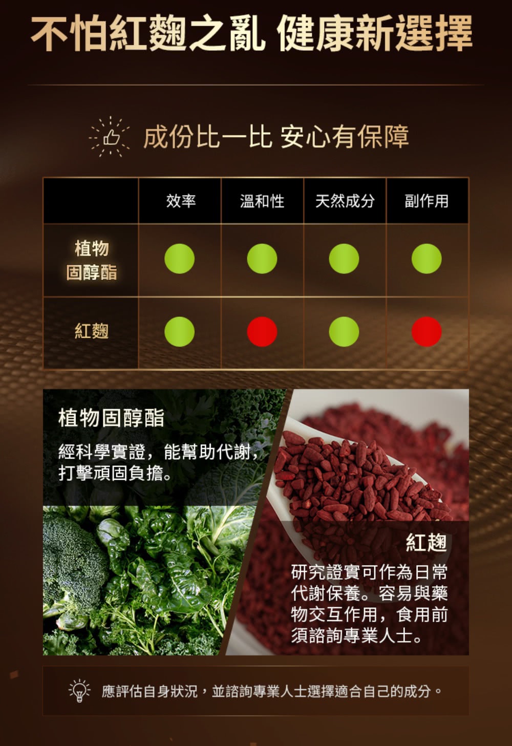應評估自身狀況,並諮詢專業人士選擇適合自己的成分。