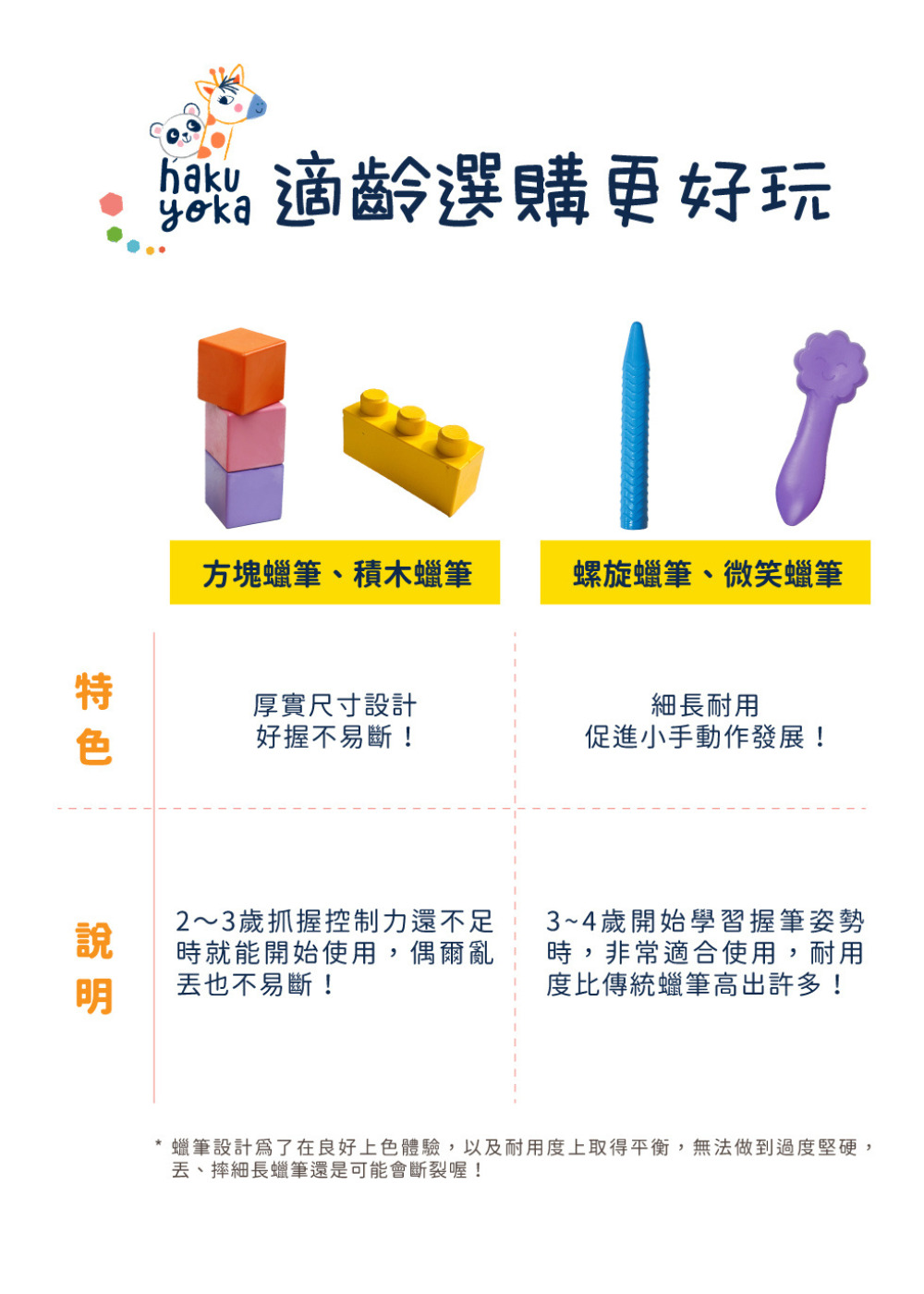 蠟筆設計為了在良好上色體驗,以及耐用度上取得平衡,無法做到過度堅硬,