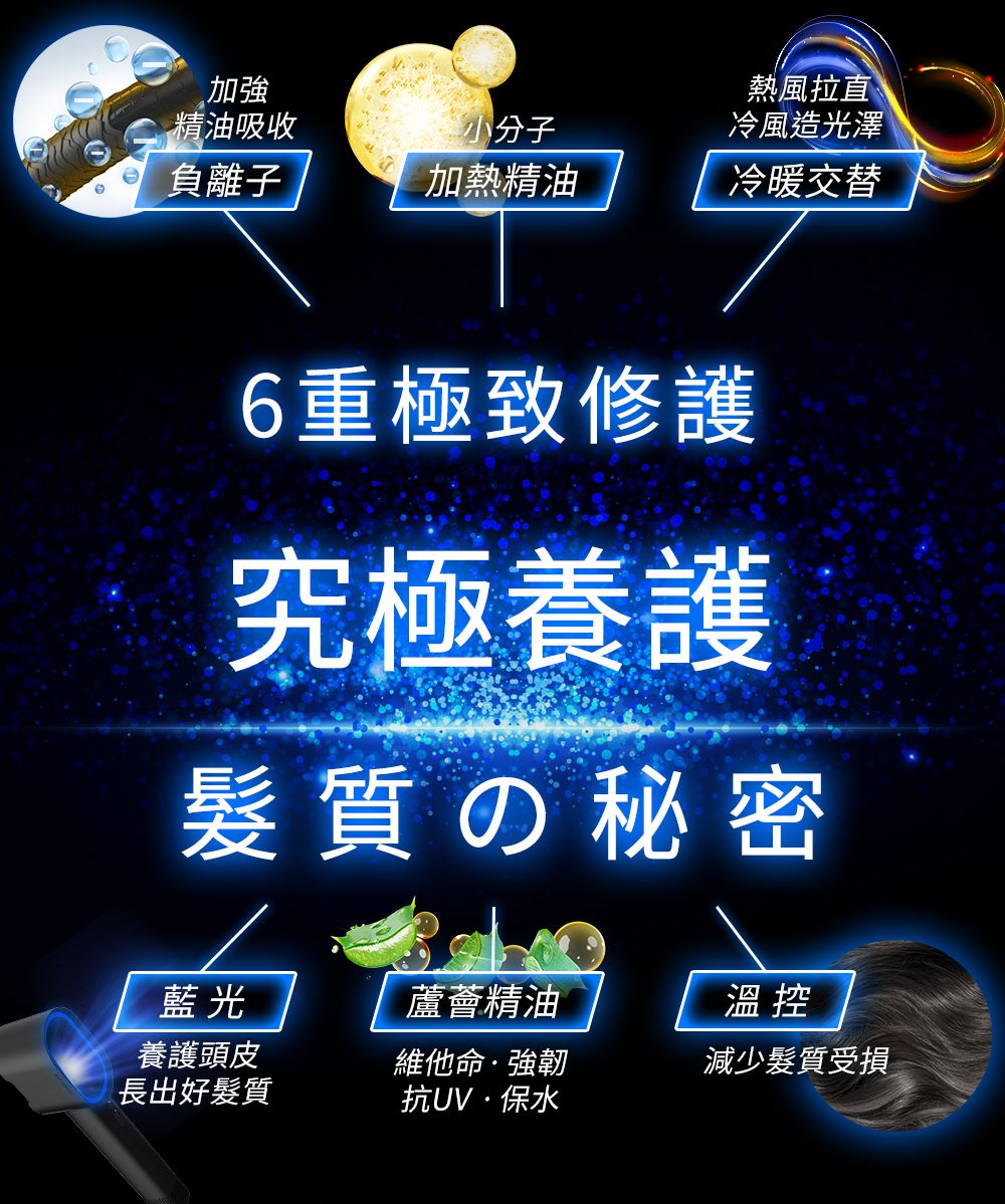 6重極致修護