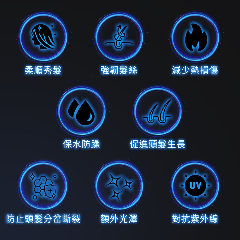 防止頭髮分岔斷裂 額外光澤
