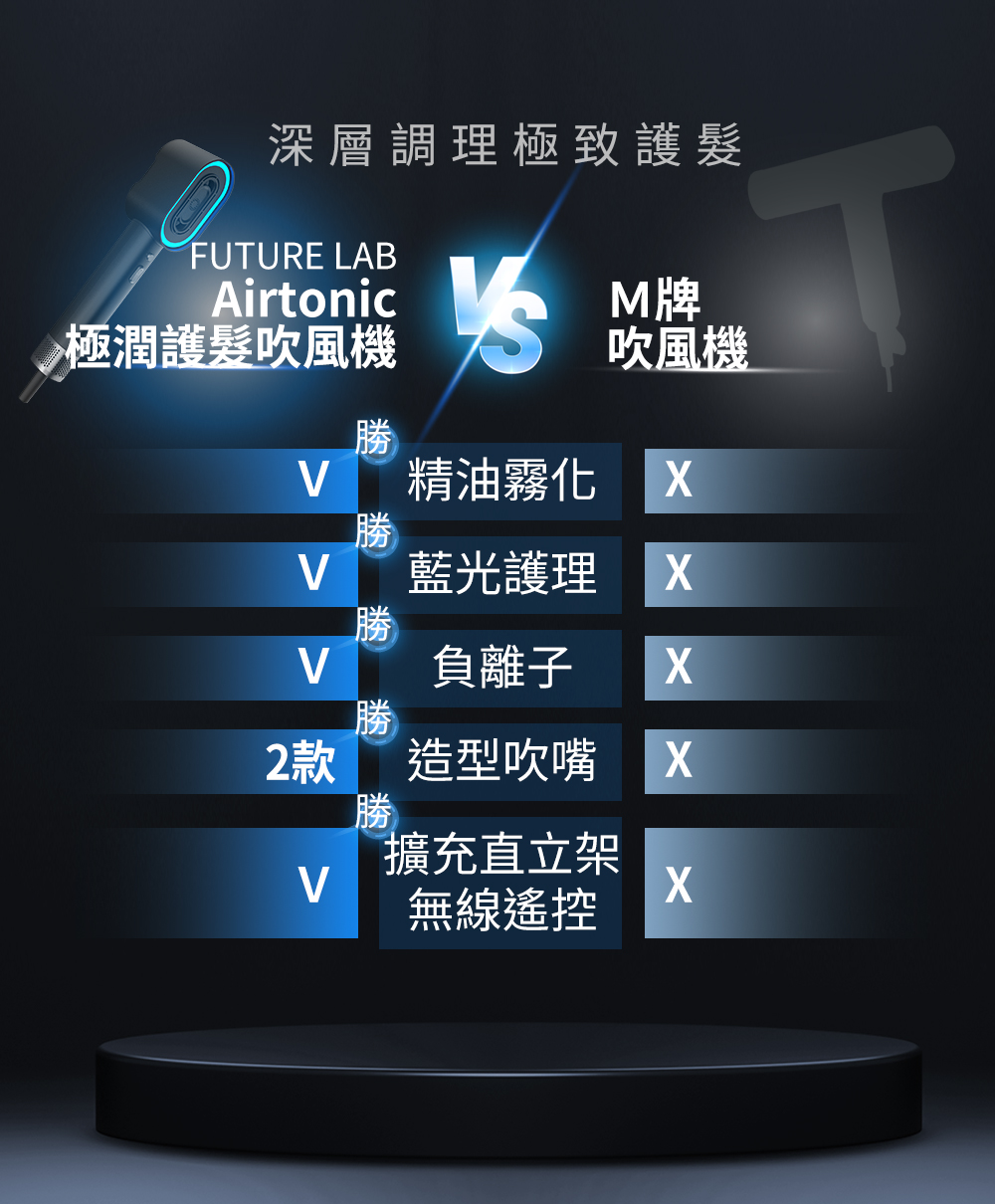 深層調理極致護髮