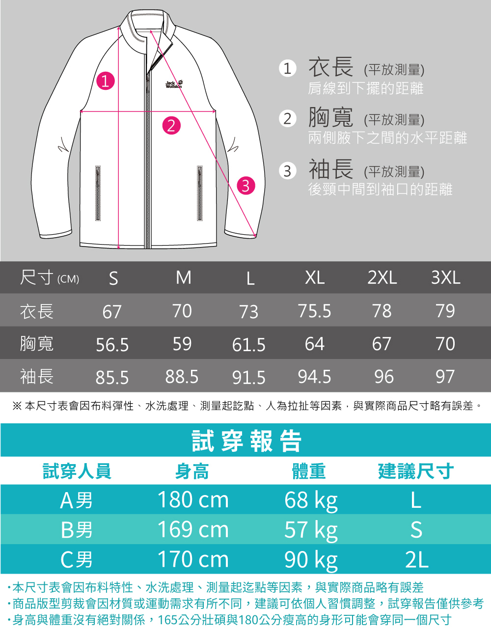 本尺寸表會因布料彈性、水洗處理、測量起訖點、人為拉扯等因素,與實際商品尺寸略有誤差。