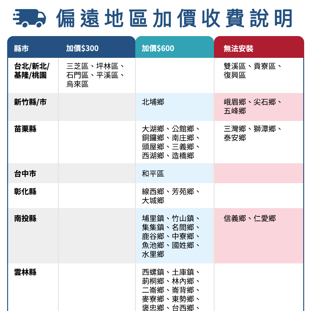 Famiclean全家安 FH-1300L-FE - 詳情12