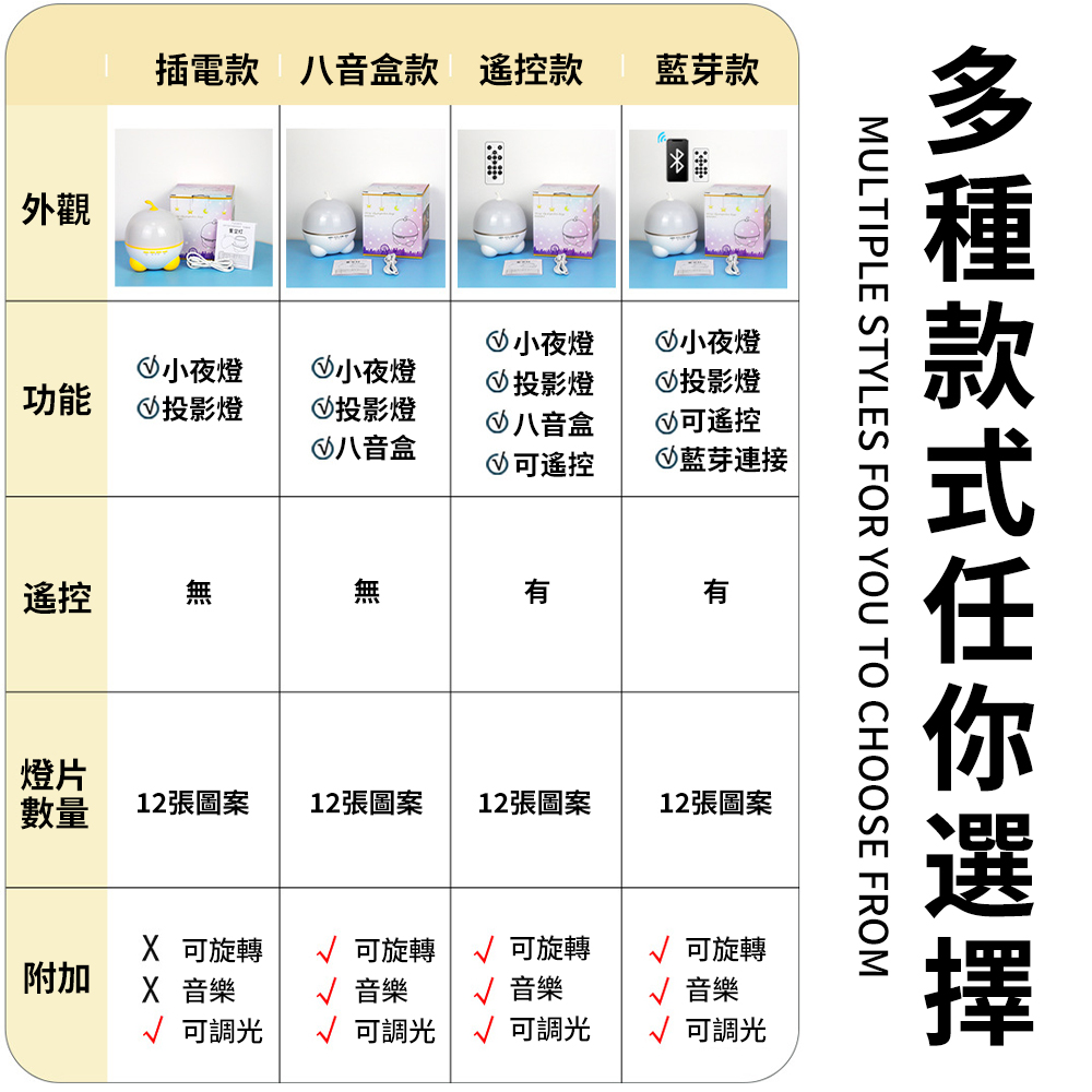 插電款 八音盒款 遙控款